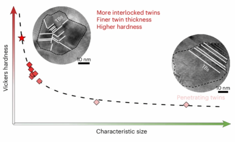 成人av
潘益龙研究员在《Nature Synthesis 》发表研究成果